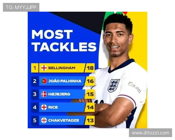 贝林厄姆防守贡献数据：本赛季抢断与拦截指标持续提升