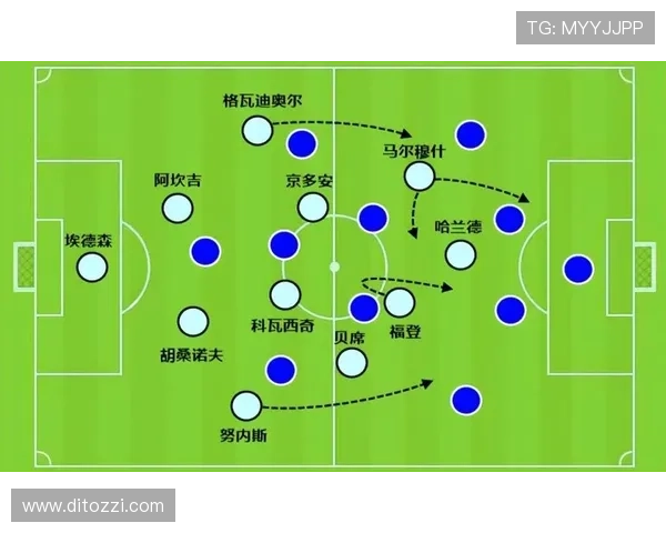 当进攻围绕哈兰德展开，曼城体系是否趋于简化？