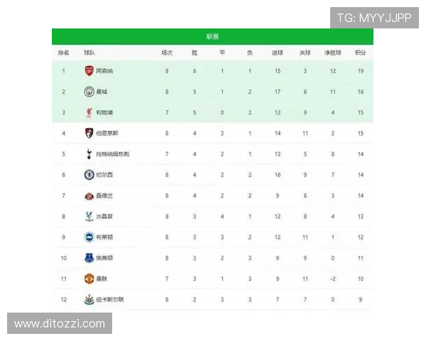 阿森纳争冠关键阶段掉链子问题显现,对赛季走势构成阶段性影响 阿森纳争冠关键阶段掉链子问题显现,对赛季走势构成阶段性影响