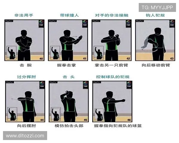 想知道篮球比赛中裁判手势规则如何解读？