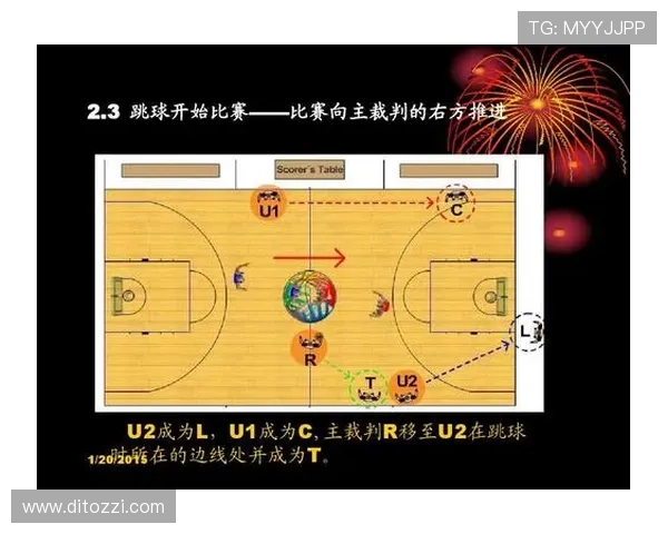 篮球规则解析：裁判判罚流程的标准执行步骤